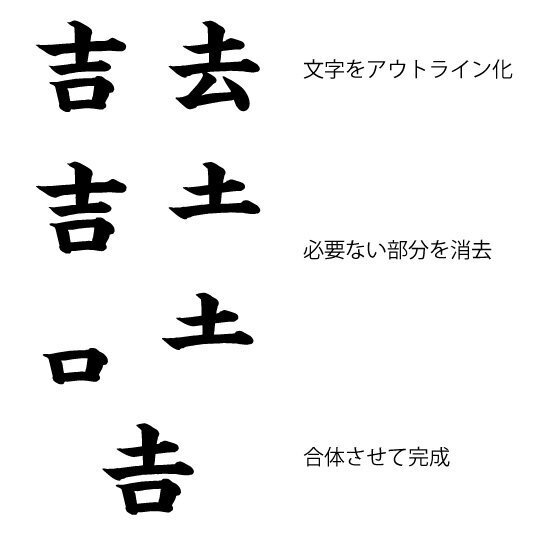 iPhoneで下が長い吉（つちよし）を入力する方法は？ | パソコン一休さん（いわいたかゆき）のパソコン＆スマホの苦手克服隊！