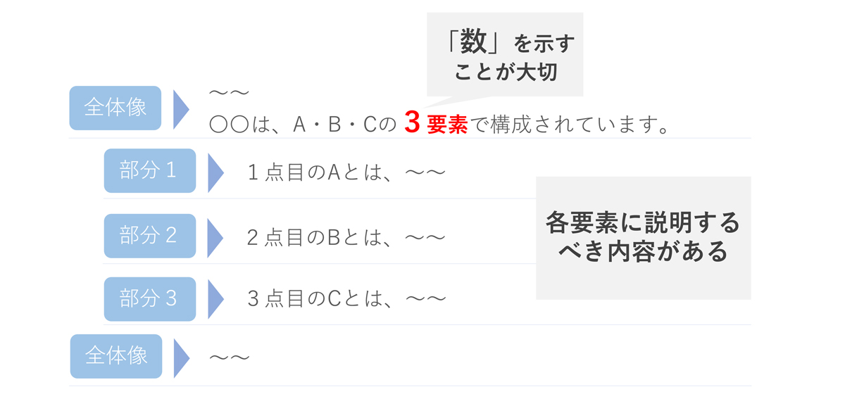 歯冠の被せ物の種類ってどんなものがある？徹底解説！