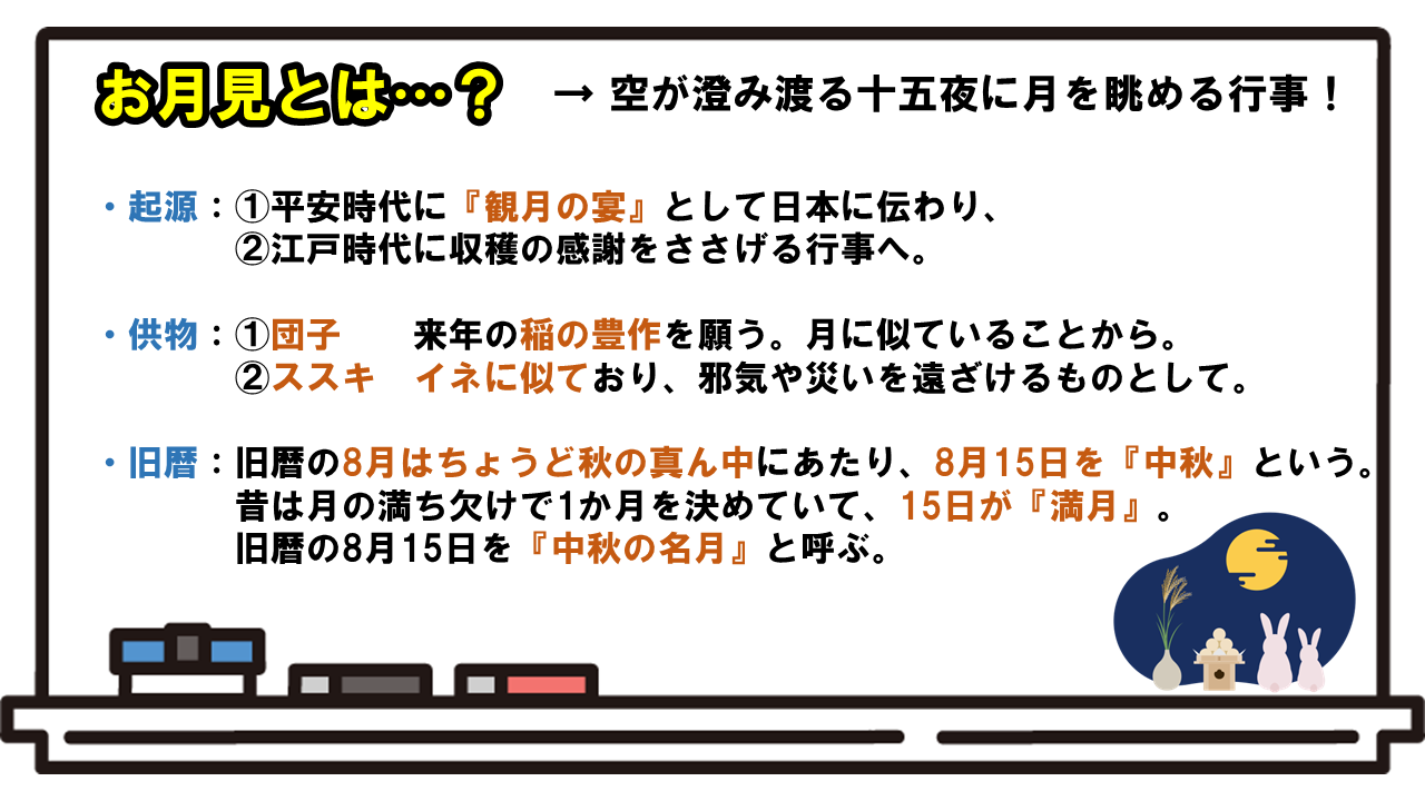 お月見に🐇① うさぎモチーフの和菓子あれこれ |