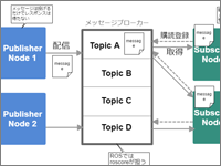 上里徹弥 VS 佐伯卓浩【男子2回戦】2022