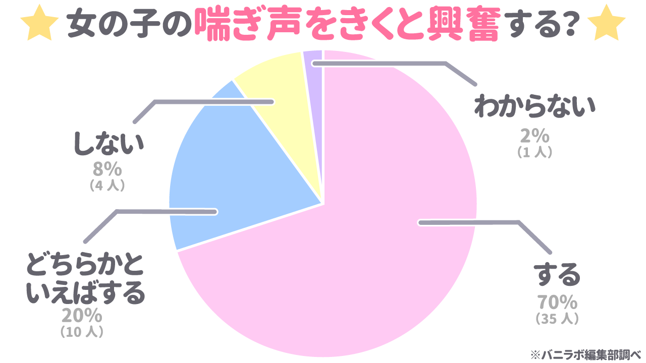 男が興奮する喘ぎ声とは？エッチ中に漏れるエロい声の種類と出し方 | オトナのハウコレ