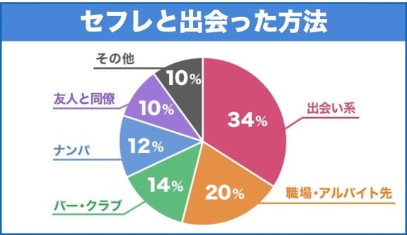 熊本で使うべき出会い系アプリ5選！遊び・恋活・婚活目的別にわかる