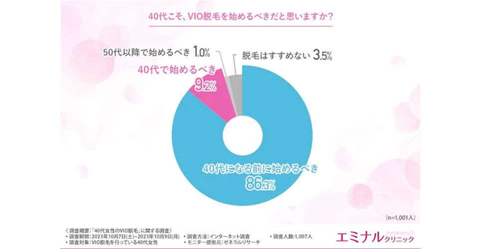 顔脱毛はしないほうがいい？後悔しない？効果や何回すればいいかなど徹底解説 | マイベスト