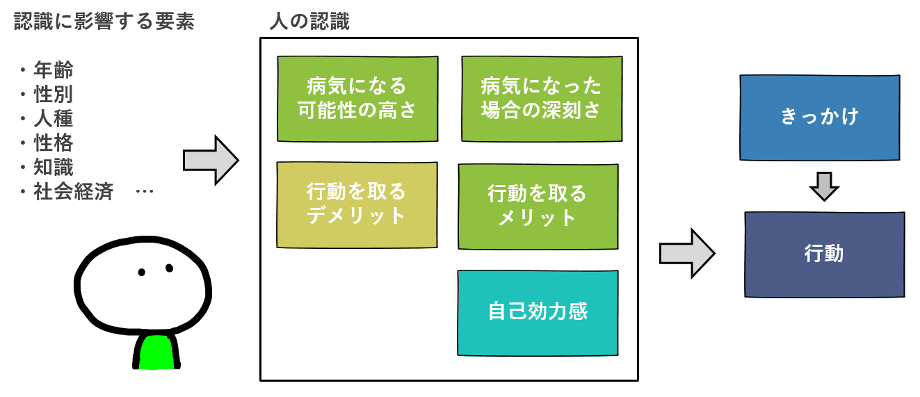 セオリーオブチェンジ | サステナビリティ・ESG金融・投資メディア -