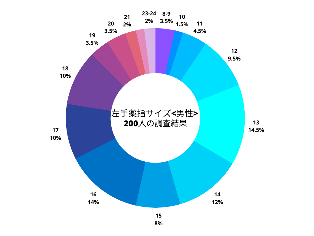 ペニスのサイズはどれくらい？TENGA社内で測ってみた - TENGAヘルスケア プロダクトサイト