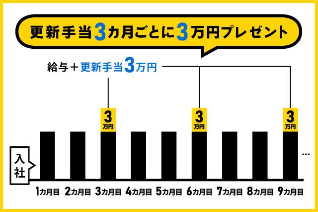 トラックドライバーの転職・求人情報 - 三重県