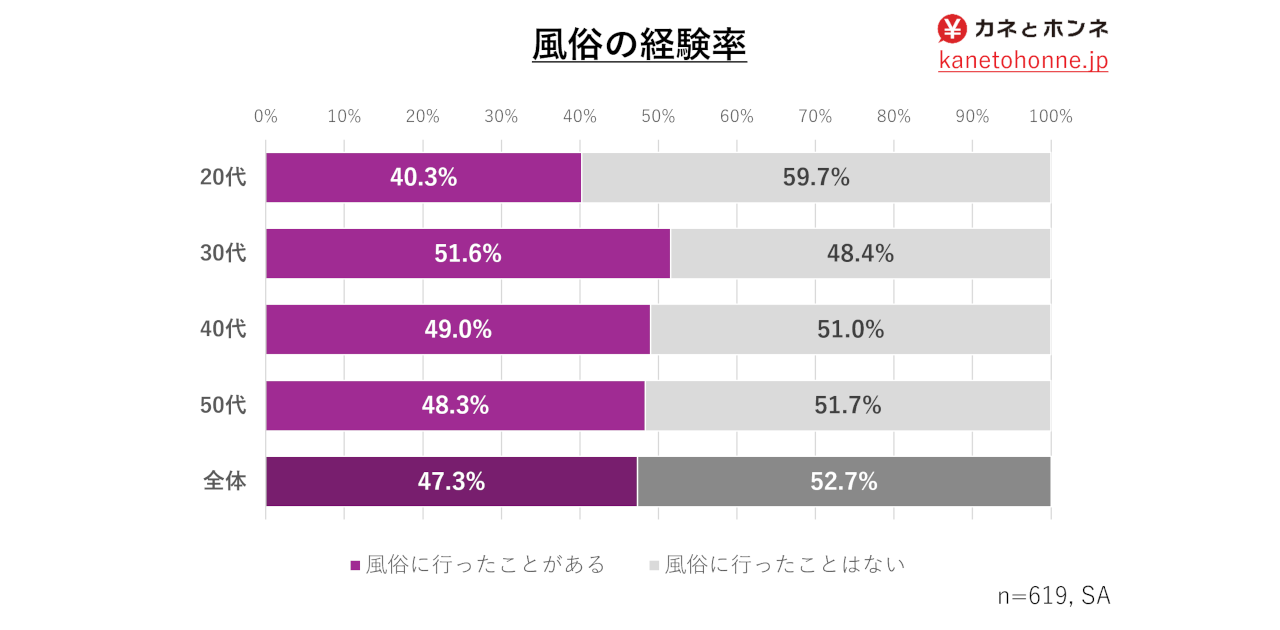 結婚後の既婚者の風俗通いは不貞行為・不倫？離婚や慰謝料請求は可能？ | 離婚弁護士相談ナビ