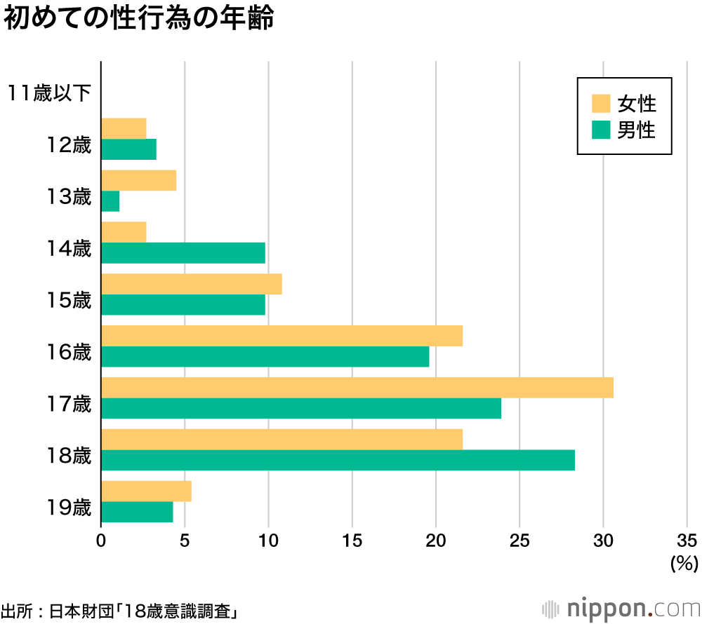 27歳で初体験がまだな私…。言ったら男性は引く？引かない？(2017年8月24日)｜ウーマンエキサイト(1/4)