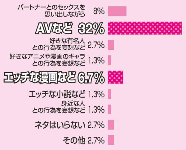 クリトリスオナニーやり方！イク方法とコツ - 夜の保健室