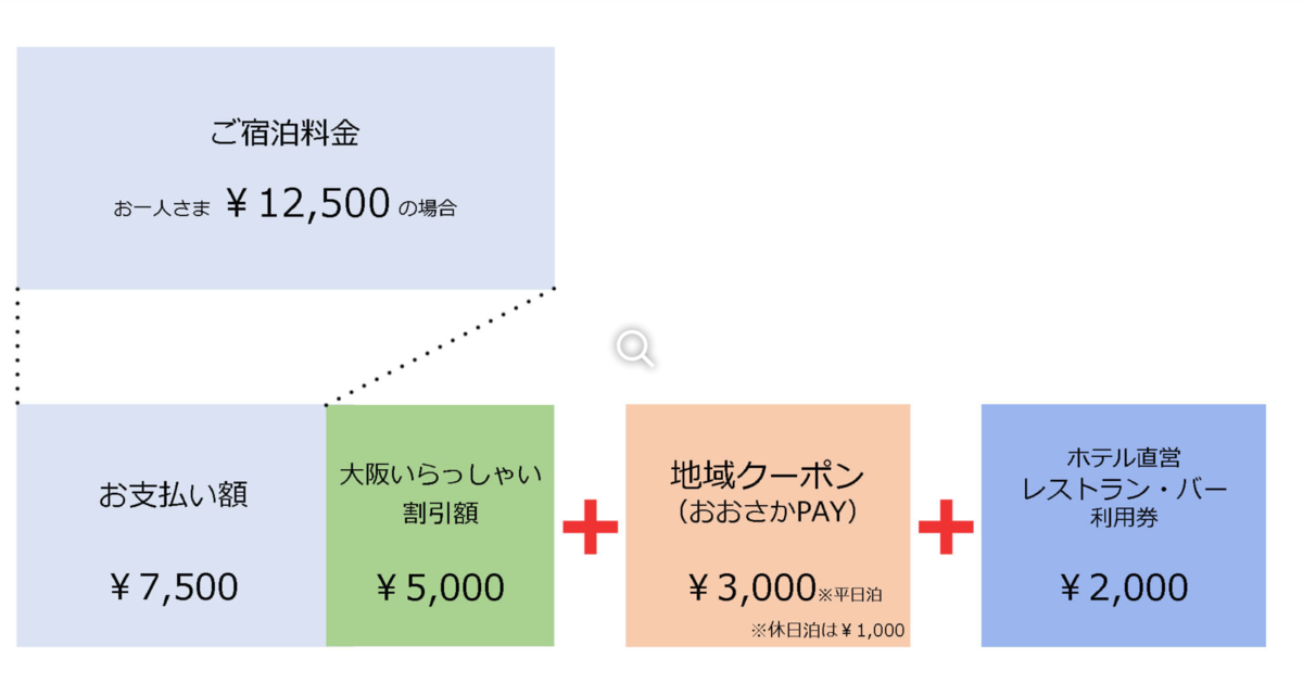 ホリデイ・イン&スイーツ新大阪 (@holidayinn_shinosaka) •