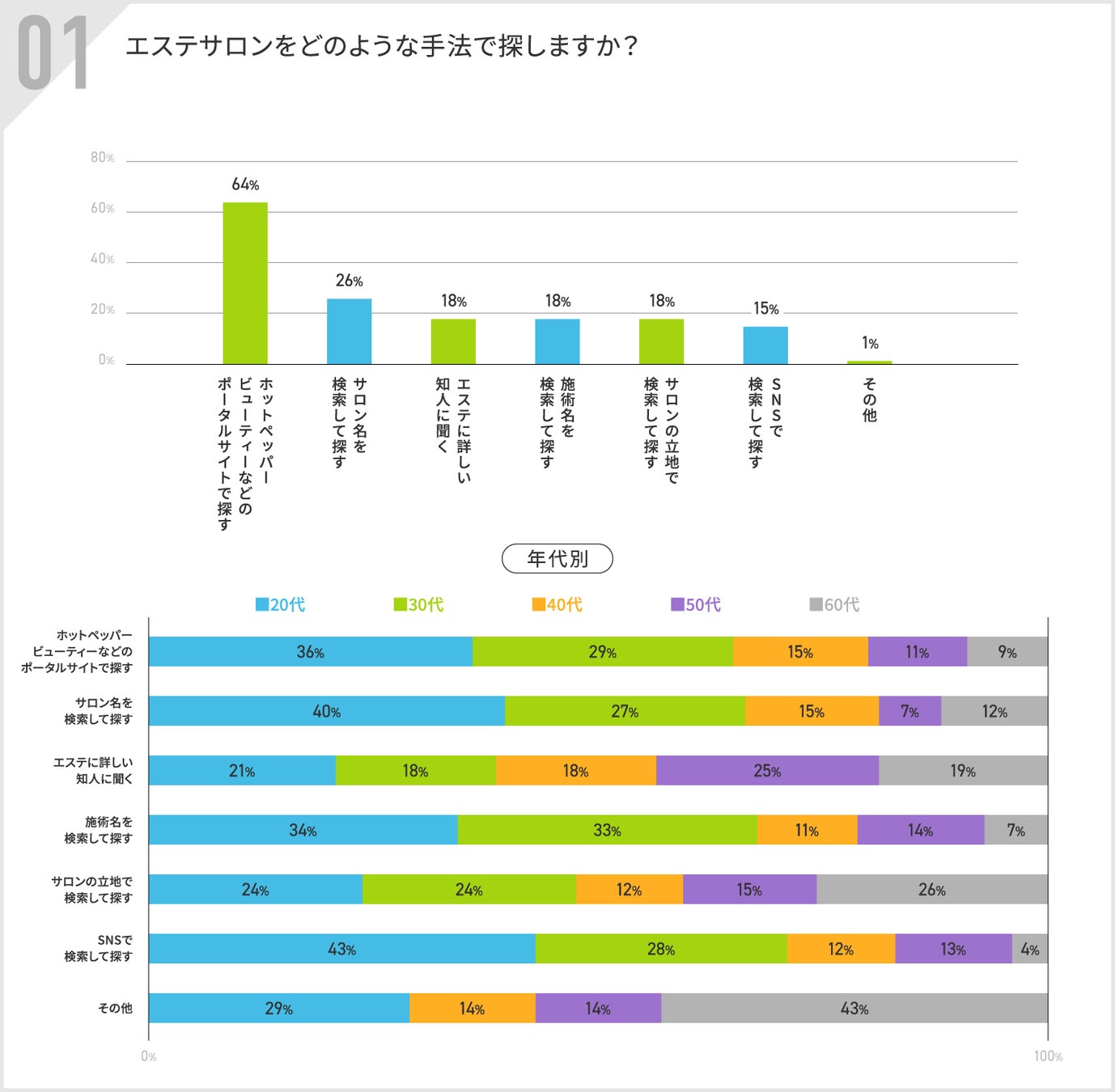 エステサロンの名前の付け方とは？考えるべきポイントや風水についても紹介