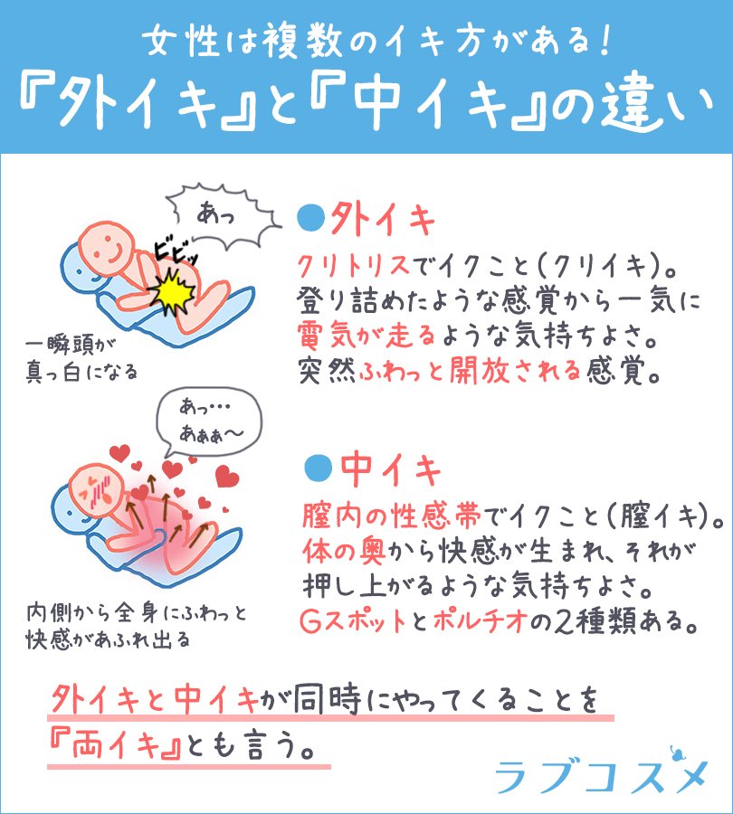 中イキとは？ 中イキできない理由と中イキするための方法【医師が解説】｜「マイナビウーマン」