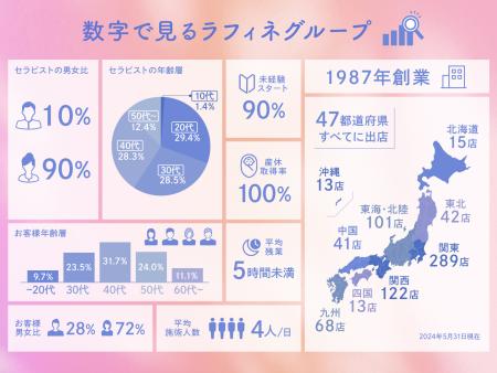 12月最新】安曇野市（長野県） メンズエステ エステの求人・転職・募集│リジョブ