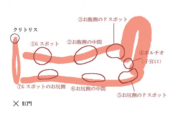 女性が教える中イキのやり方！コツや開発の方法を解説