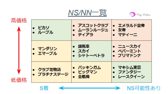 2024年】吉原でNS・NNできるソープおすすめ40選！東京で本番生中出しできる風俗を紹介