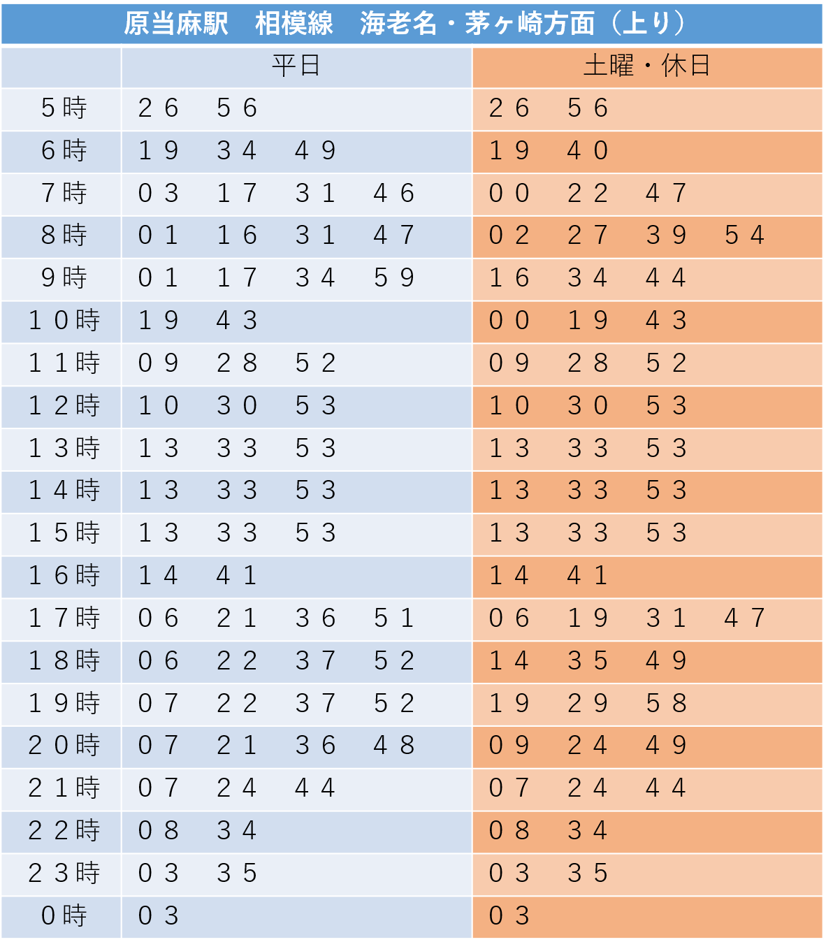 原当麻から海老名(相模線)への移動手段ごとのルート検索 - NAVITIME