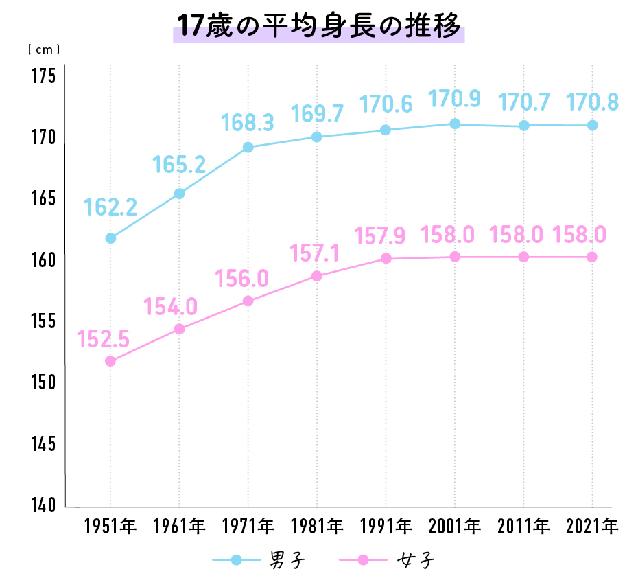 日本人平均は13.56cm？スマホで自分に合ったTENGAが確認できる - 週刊アスキー