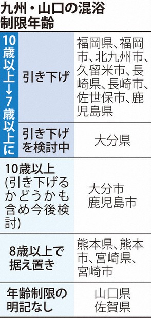 札幌市北区】知ってました？来月（4月）より、札幌市では子どもの混浴禁止年齢が「7歳以上」に変わります | 号外NET 札幌市北区