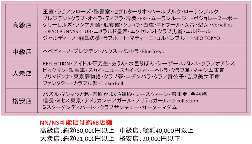 みんなならどうやって断りますか？#池袋バイオレンス #お風呂屋 #ハピネスグループ | TikTok