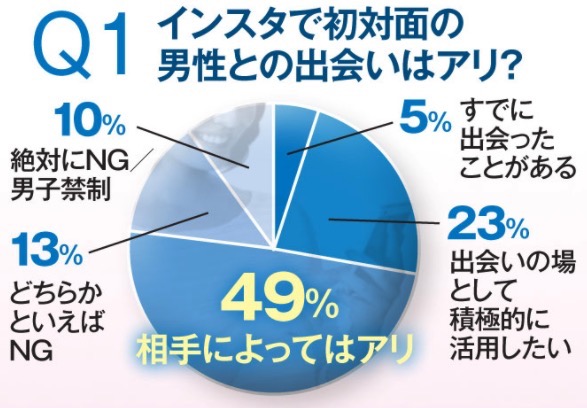 インスタ×出会い】オフパコ女子をかき集めるテクを徹底解説！【マッチングアプリより会える】 - YouTube