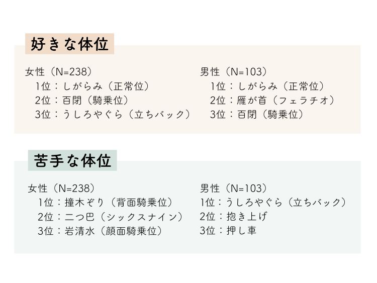 騎乗位が上手くできない！？正しいやり方を女性が解説【画像付き】 - 東京裏スポ体験記