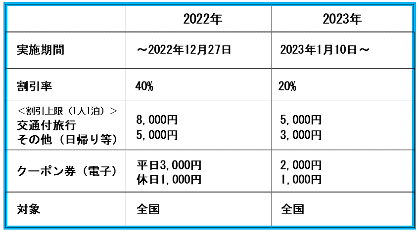 残り5日《1月11日が最終受付に変更》1人3,000円以上お得に食べれる方法を伝授します！ ” 大阪いらっしゃいキャンペーン2021 