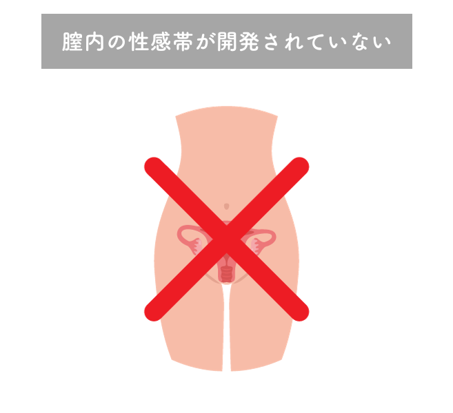 中イキってどんな感覚？開発方法・コツ・できない原因を産婦人科専門医が徹底解説！ | 腟ペディア（チツペディア）