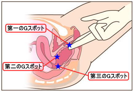 指マンで百発百中彼女をイカせるコツ！激しさは必要ない！ | happy-travel[ハッピートラベル]