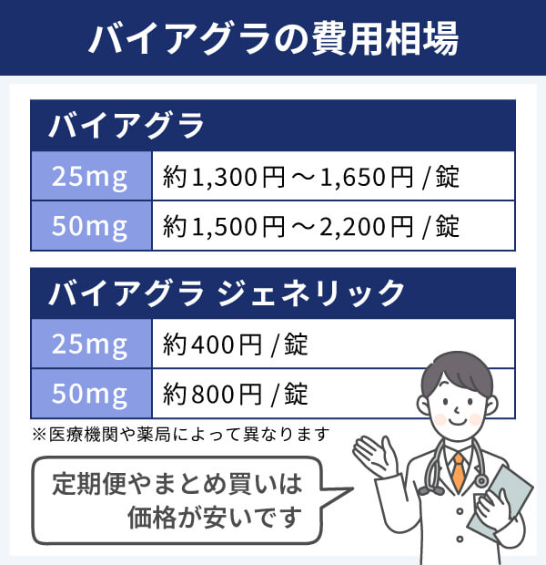 バイアグラの効果時間は？25mg・50mgなど用量による持続の違いも紹介 |【公式】ユナイテッドクリニック