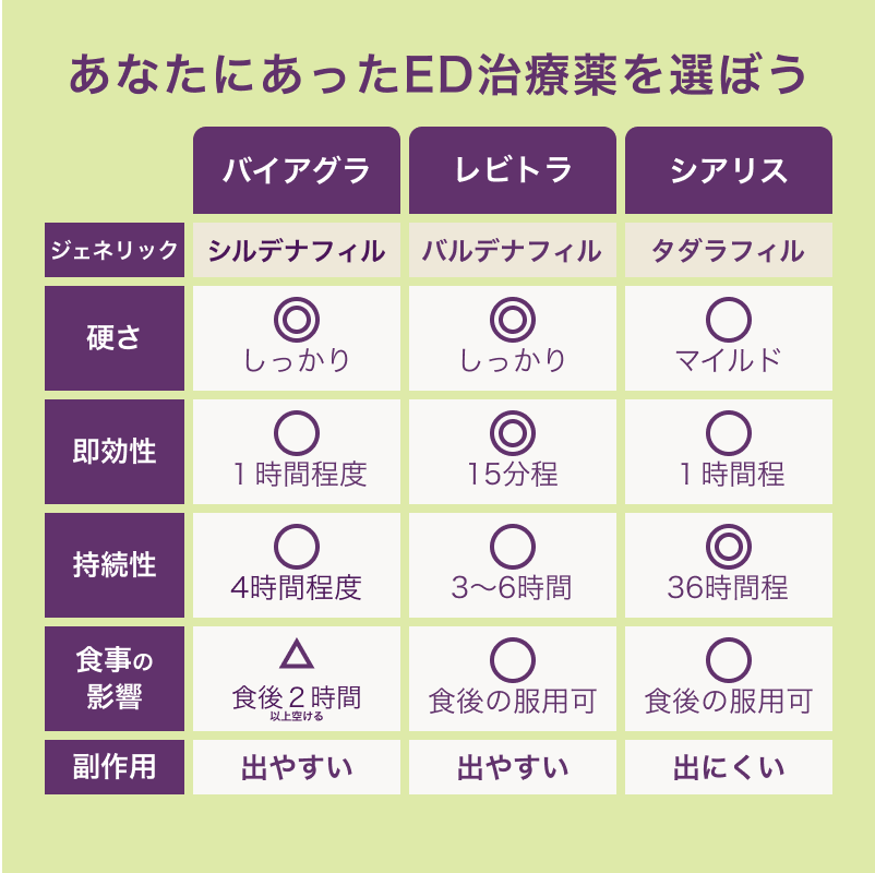 バイアグラの効果的な使用方法｜飲み方や持続時間について | オンライン診療NAVI