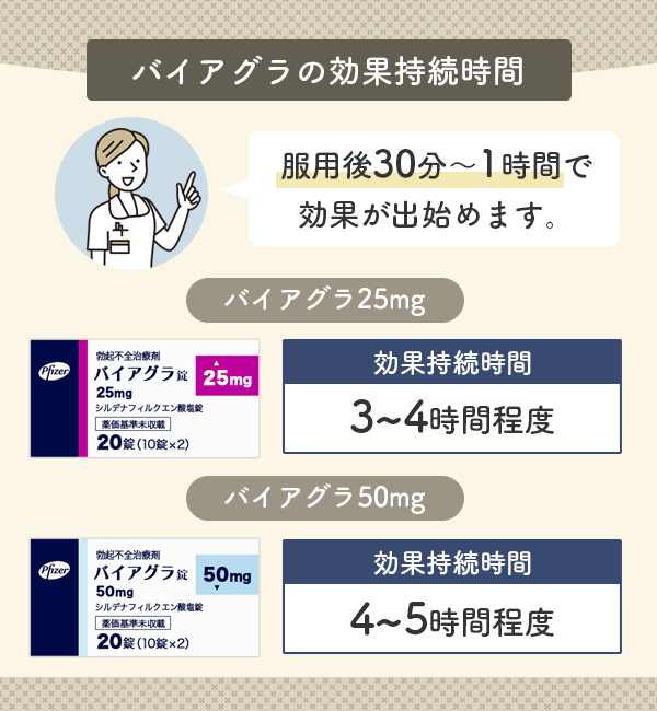 新規取扱い商品(ｼﾙﾃﾞﾅﾌｨﾙ錠25mg VI ,50mg VI｢ﾃﾊﾞ｣)のご案内 株式会社ジェネスト