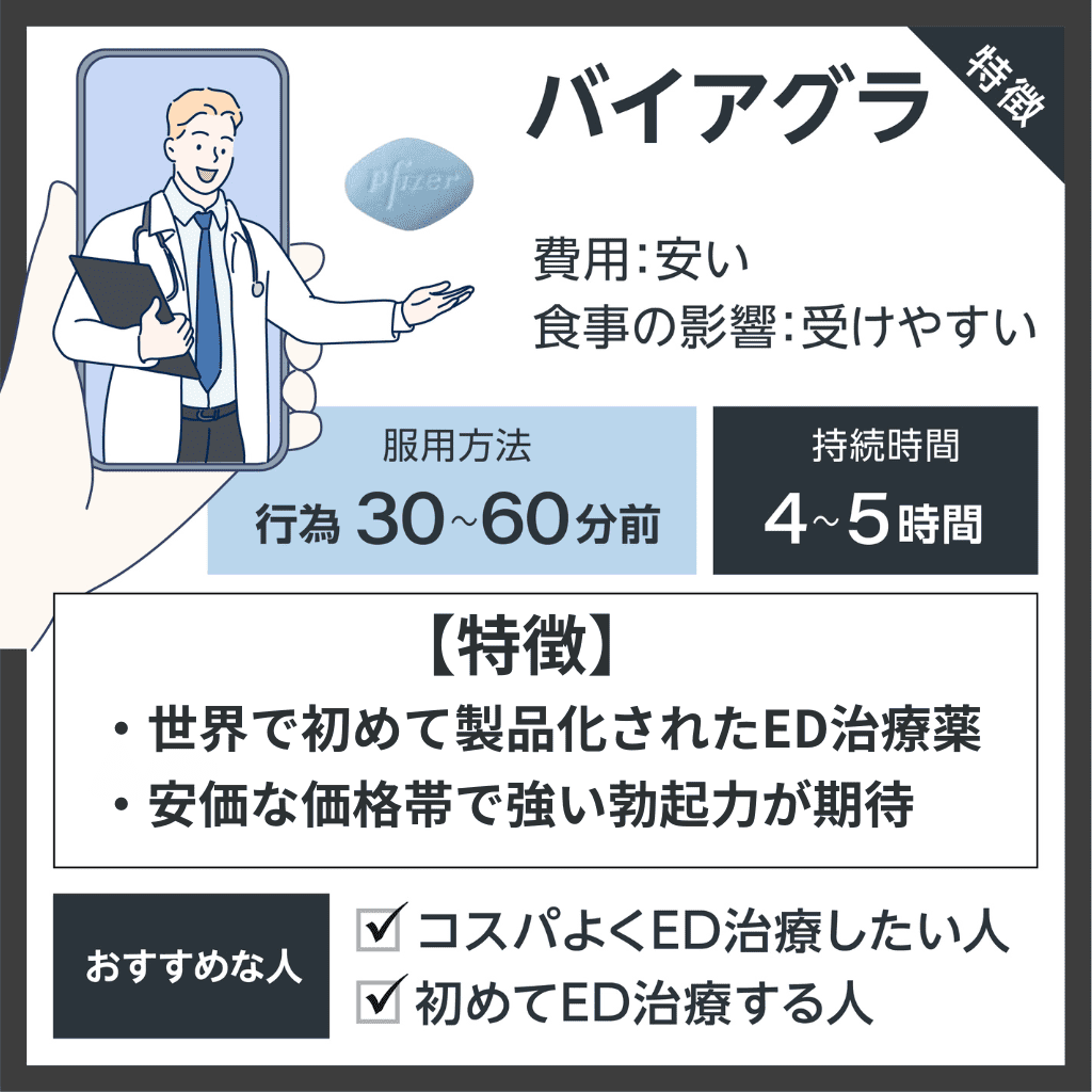 勃起不全治療薬一覧 - 新宿ウエストクリニック