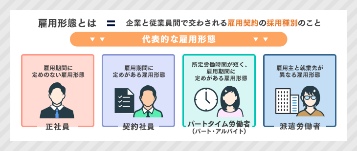 準社員とは？正社員や契約社員、パート・アルバイトの違いを解説 | コエテコキャリア