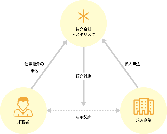 株式会社アスタリスク(愛知)の住み込みの仕事|住み込み求人ナビ(スミナビ)