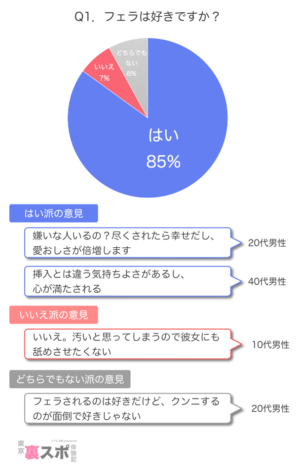 フェラチオの上手なやり方を徹底解説！気持ちいいテクニックとコツでイカせよう！ | はじ風ブログ