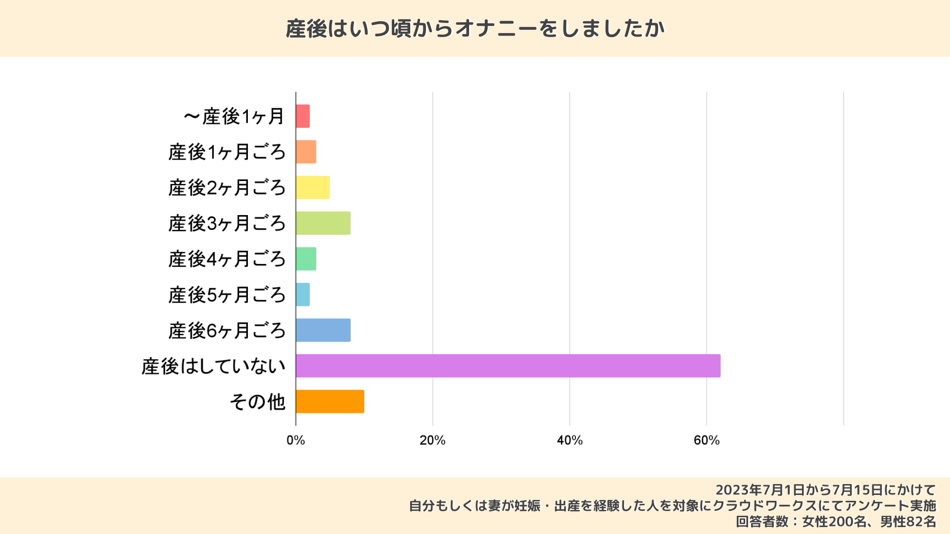 禁欲期間は何日が最適？ | 英（はなぶさ）メンズクリニック｜ 男性不妊治療専門クリニック