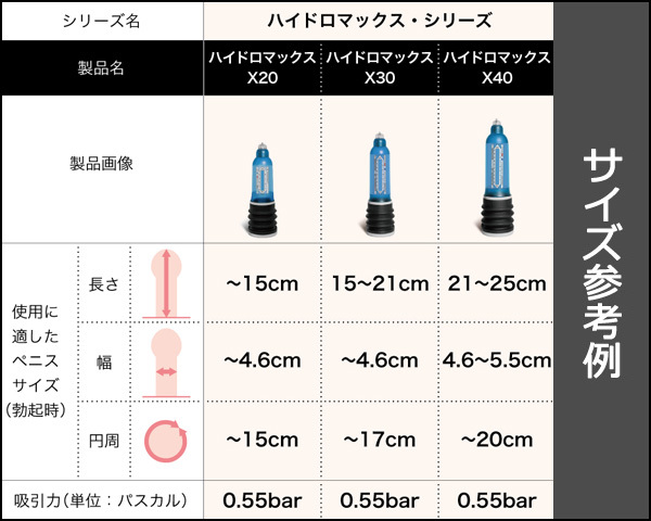 日本人の平均ペニスサイズ（通常時と勃起時）は○○cm！ – メンズ形成外科 |