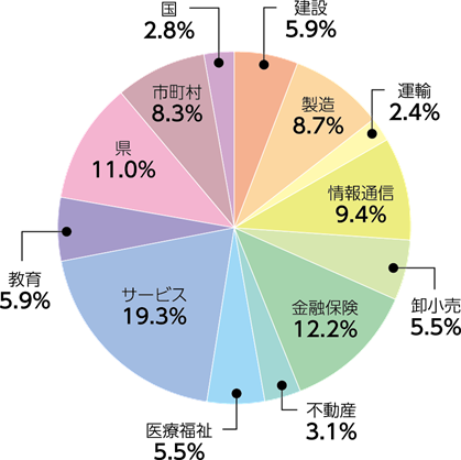 AI Ginza Kagomachi