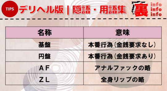 千葉デリヘル本番やNN/NSできる店を調査！基盤/円盤嬢の情報まとめ – 満喫！デリライフ