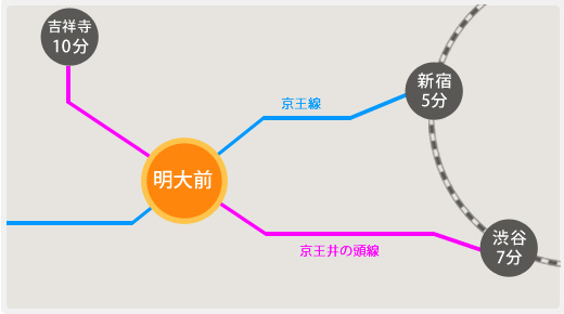 穏やかな街並みと快適な交通網が魅力の松原エリアの住みやすさをご紹介 | 松原エリア