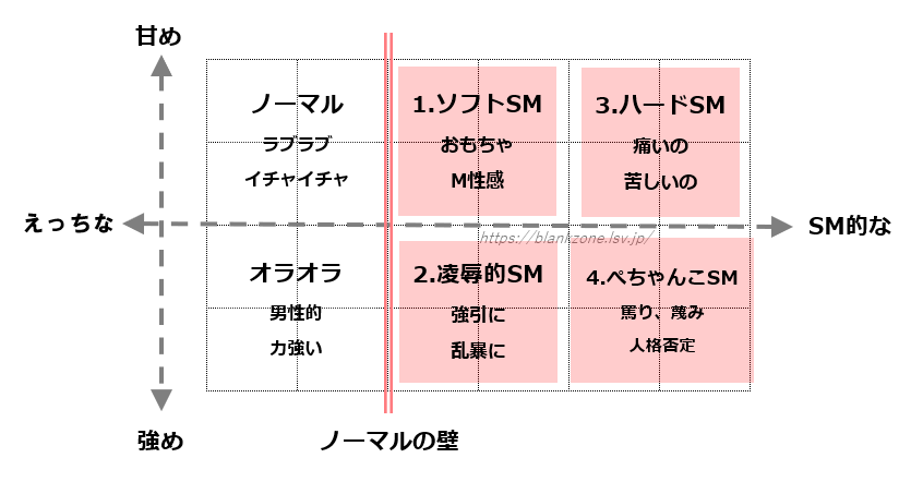 アブノーマルプレイ（セックス）12種類を一覧で紹介！やり方や注意点も解説｜風じゃマガジン