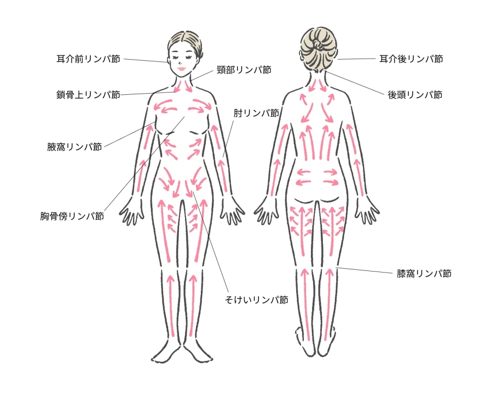 痛気持ちいい”がイイ！ 簡単“むくみ解消”「リンパマッサージ」 | ビューティー、ファッション、エンタメ、占い…最新情報を毎日更新