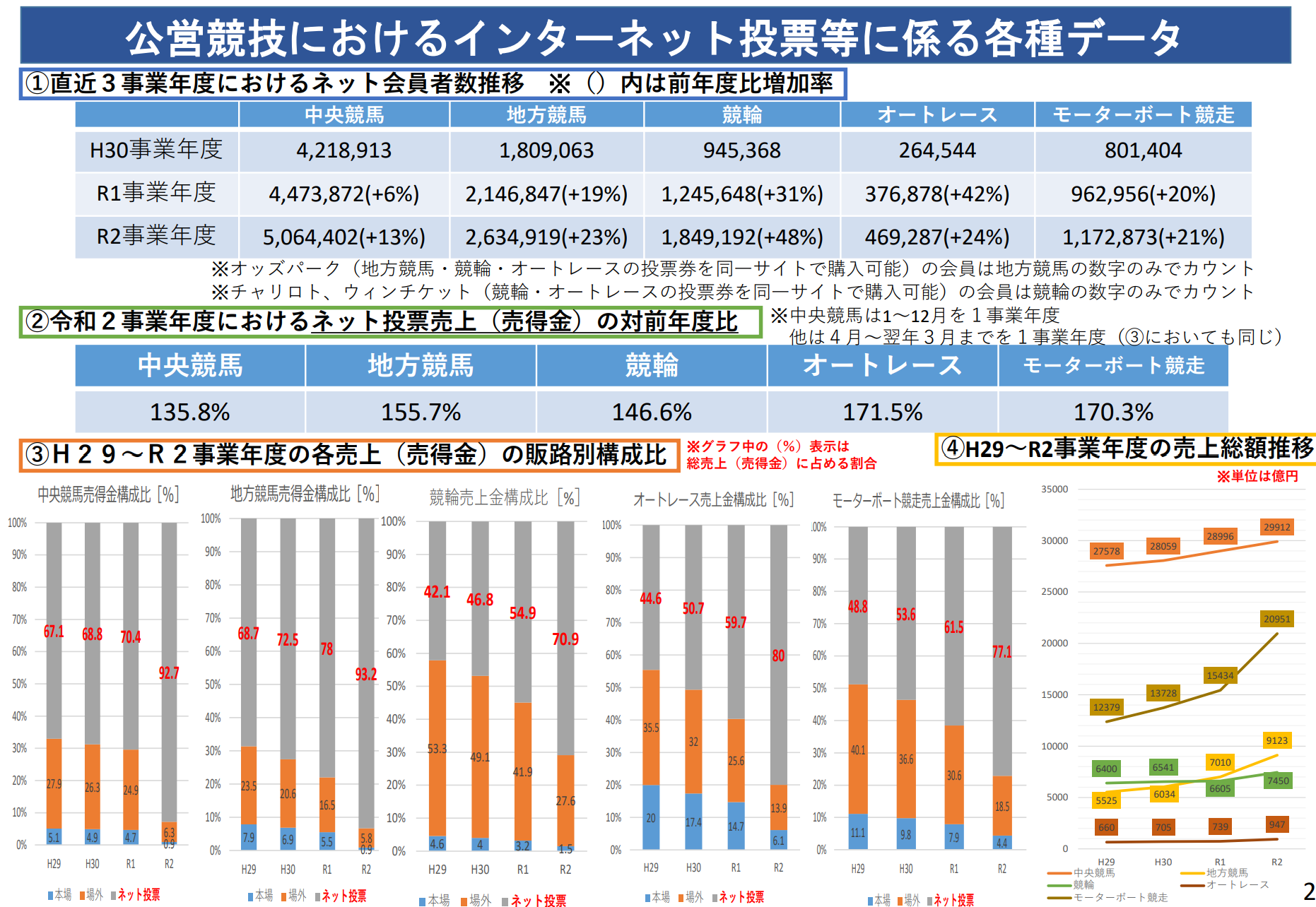 プロギャンブラーはっちゃんの競輪予想は当たる？ツイッターでの評判は？徹底調査してみた