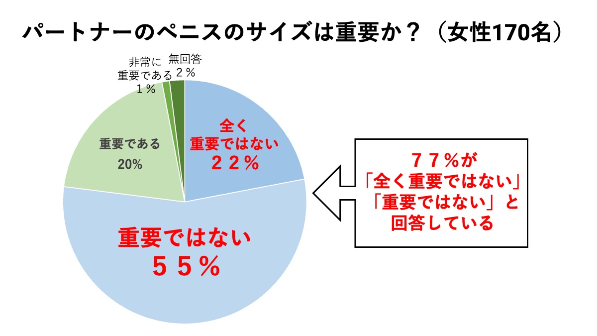 ペニス増大｜大阪梅田中央クリニック｜大阪駅5分・阪急梅田駅1分