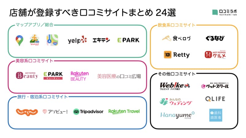 Googleマップ】自分のクチコミを一覧表示させない方法 - TeraDas（テラダス）