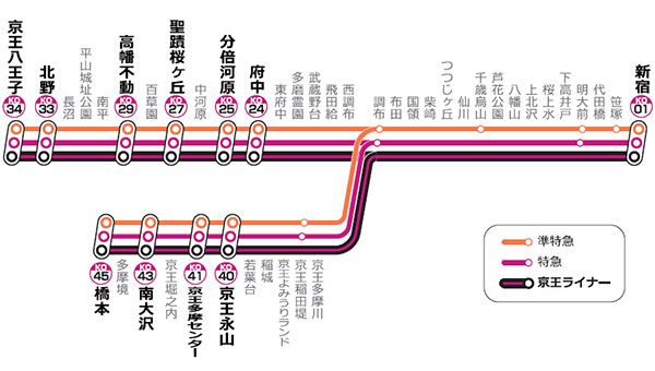 千歳烏山、活気と自然、歴史が融合する元気な住宅街 [東京・神奈川・千葉・埼玉に住む] All