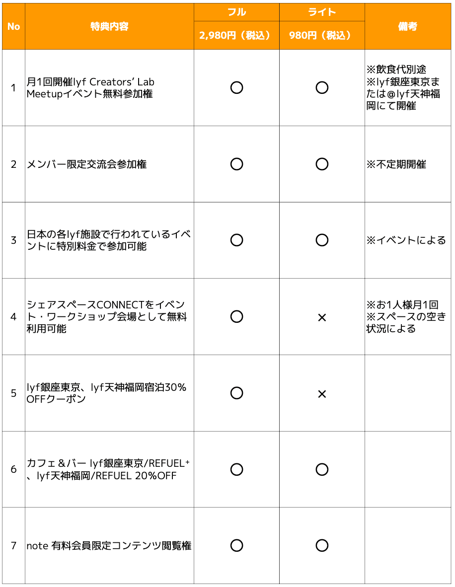 GVA法人登記で使えるクーポンコード【2024年12月最新情報】 | 武本道税理士事務所