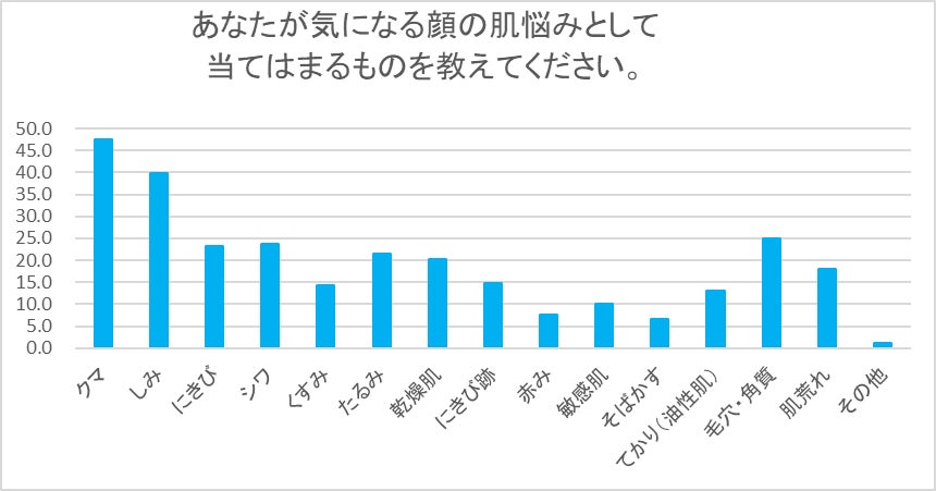 ６０代から４０代へ！！タイムスリップしたような「全顔整形」 - WOMクリニック銀座