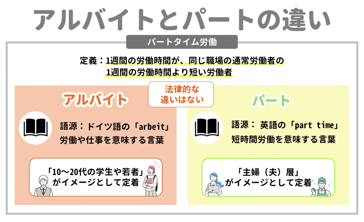 パートタイム・有期雇用労働法とは？改正点や対応をわかりやすく解説 | 福利厚生の横浜市勤労福祉共済（ハマふれんど）