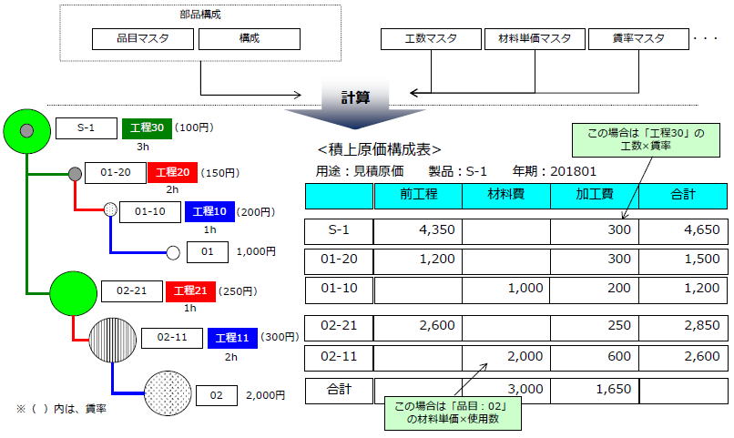 単身赴任最後の夜はプラース原価 | 【うまうま365日】